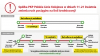 PKP Polskie Linie Kolejowe