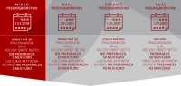 JPK_VAT dla mikroprzedsiębiorc&oacute;w od 1 stycznia 2018 r.