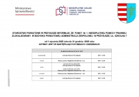 Nieodpłatna Pomoc Prawna - informacja